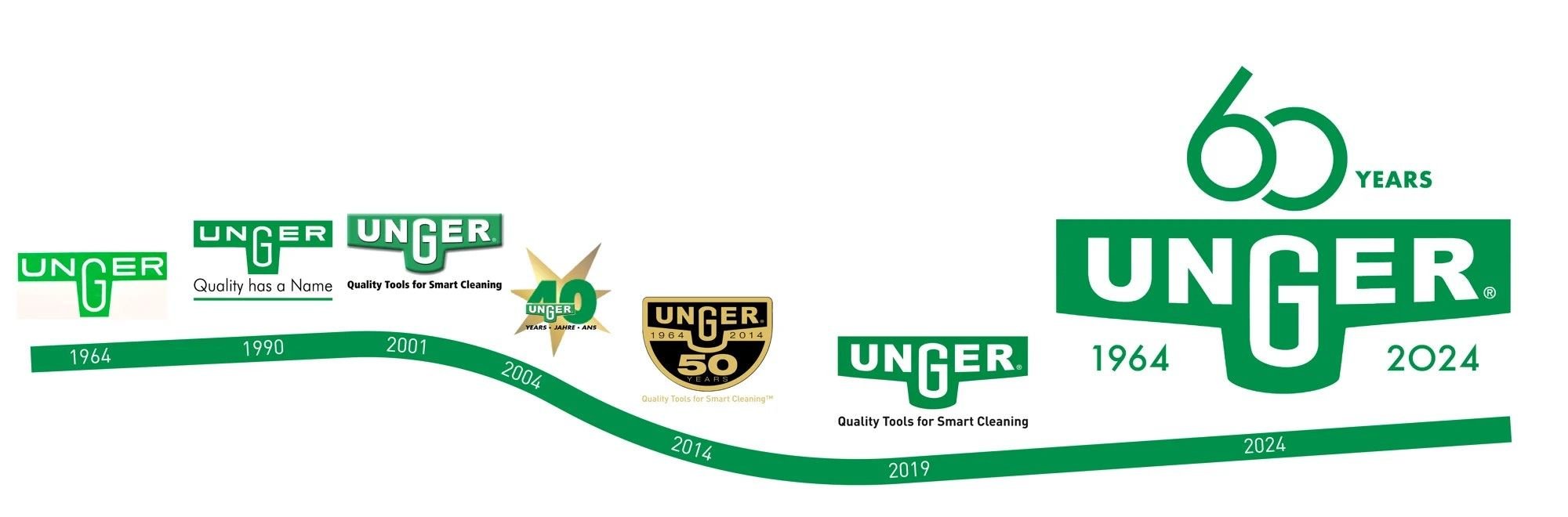 Unger's Logo history timeline